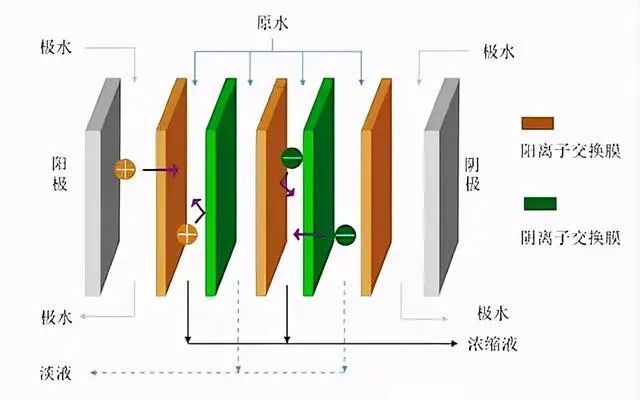 什么是零排放？零排放常用處理技術(shù)的介紹