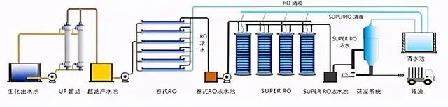 什么是零排放？零排放常用處理技術(shù)的介紹