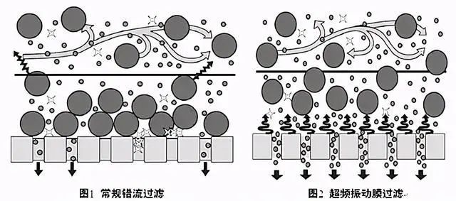 什么是零排放？零排放常用處理技術(shù)的介紹