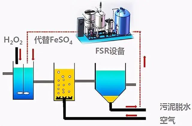 什么是零排放？零排放常用處理技術(shù)的介紹