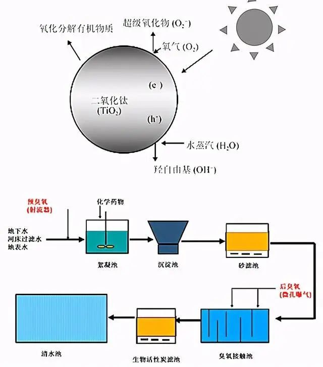 什么是零排放？零排放常用處理技術(shù)的介紹