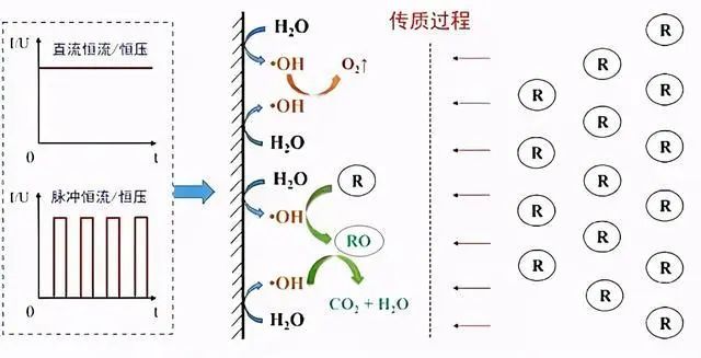 什么是零排放？零排放常用處理技術(shù)的介紹