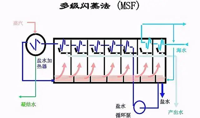 什么是零排放？零排放常用處理技術(shù)的介紹