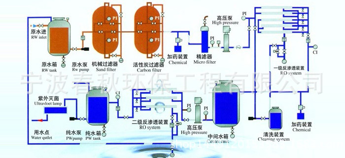 工業(yè)化工廢水處理設(shè)備一體化中水回用污水處理設(shè)備